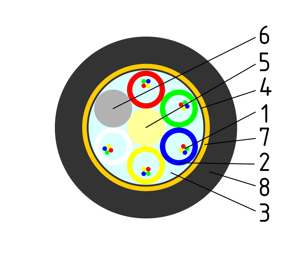 Небронированный волоконно-оптический кабель ОКЛ