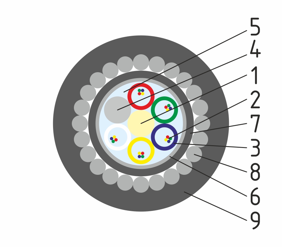Бронированный волоконно-оптический кабель ОКЛК