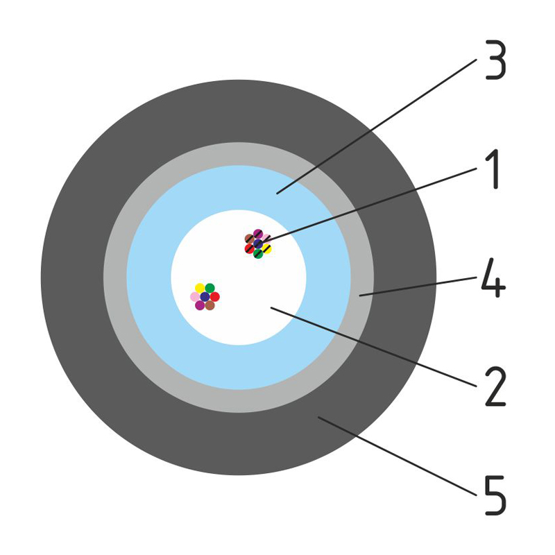 Небронированный волоконно-оптический кабель ОКТ